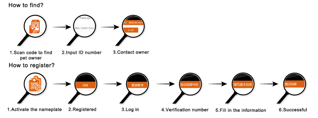 Reflektierendes Hundegeschirr