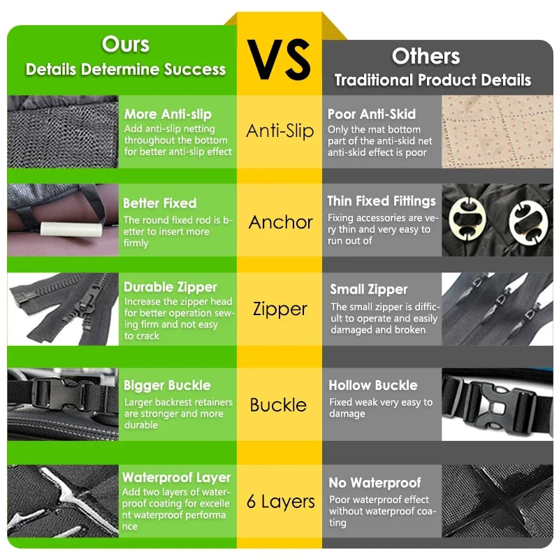 Wasserdichte Hundetragetasche