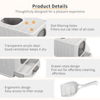 Katzentoilette XL mit hoher geschlossener Eingangsöffnung, spritzwassergeschützt